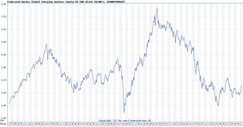 hermes global emerging markets fund